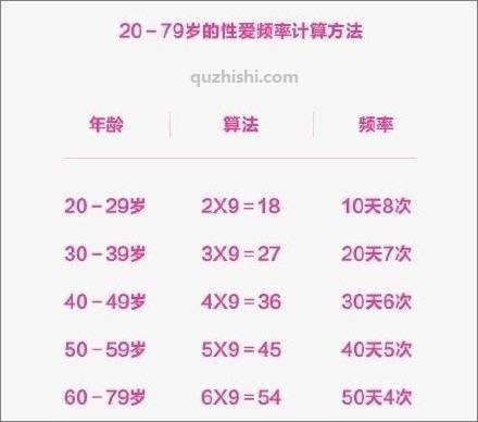 健康的性生活应该一周几次?