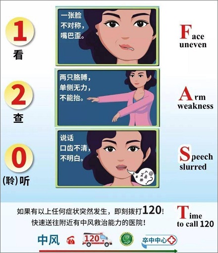 「中风」这种病早期症状怎么识别?