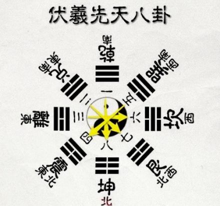 为啥男女朋友叫「对象」,不叫「对马」?