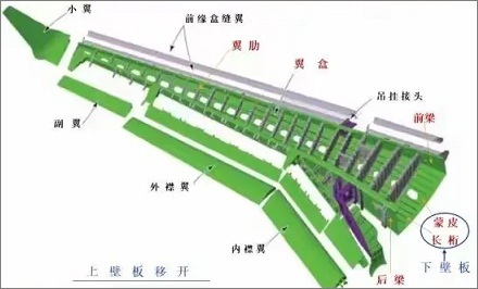 飞机为啥要把百吨的油装进机翼里?不怕折断吗?