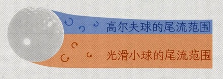 为什么高尔夫球上全是坑?