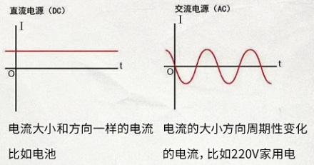 雷公电母用的是直流电还是交流电?