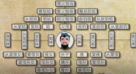 古人被诛连九族,为啥其他人不偷偷跑?