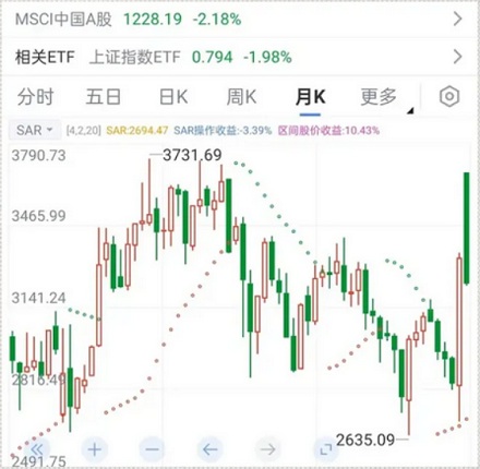 为什么是「炒股」,而不是煎、煮、蒸、炖股?