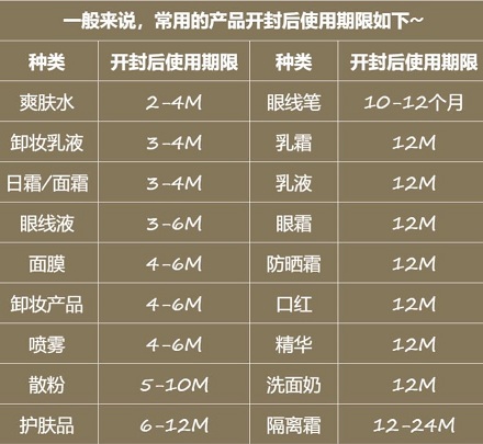护肤品包装上的 6M 图案是什么?
