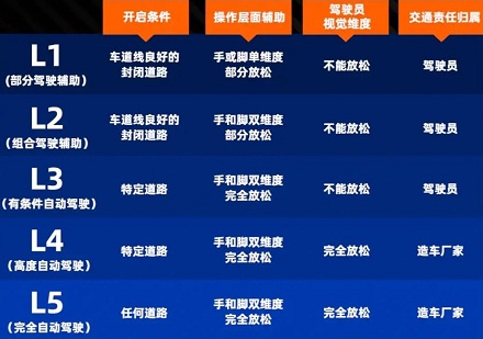 特斯拉无人驾驶没方向盘,那我驾照是不白考了?