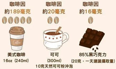 「咖啡因」曾被当成兽药使用?