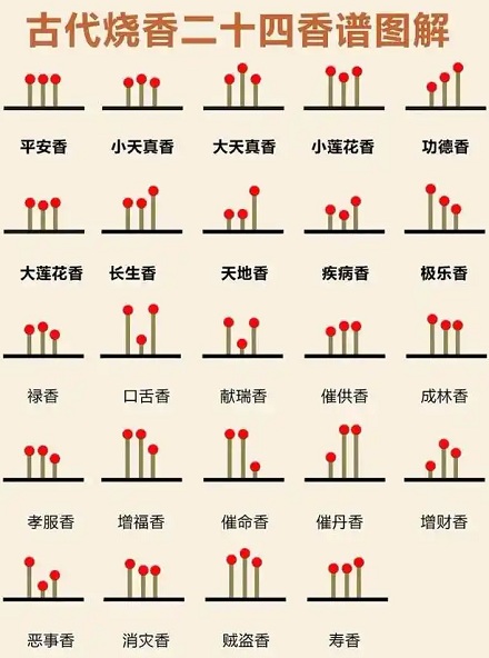 为什么上香总是要上三根?八根不是更吉利吗?