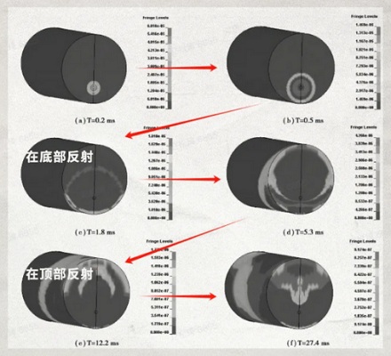 为什么不能在隧道里面放炮？