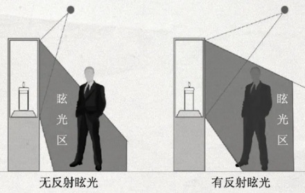 为什么有的博物馆的玻璃,一点也不反光?