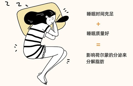 每天多睡 1 小时就能减肥?