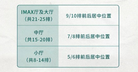 为什么说看电影的最佳位置不是正中间？