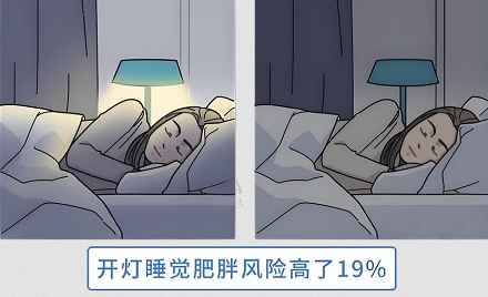 开灯睡觉的人更容易变胖?
