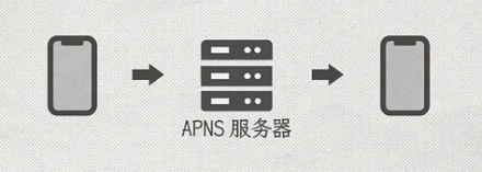 为什么 iPhone 的微信消息总有延迟,其他手机却不会?
