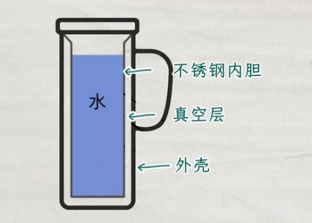为啥日本人不喝热水，却人手一个保温杯？