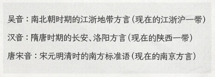 为什么绍兴话和日语发音很相似?