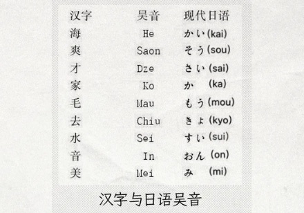 为什么绍兴话和日语发音很相似?