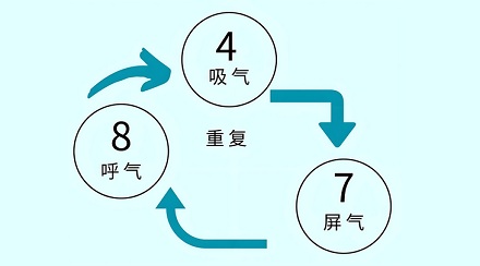 叹气不是坏事?「长舒一口气」真能解压哦!