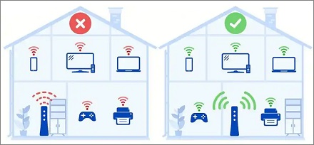 Wi-Fi 路由器放哪儿信号更好?