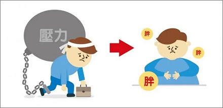 压力使人发胖是真的?「躺着也能瘦」的秘诀找到了!