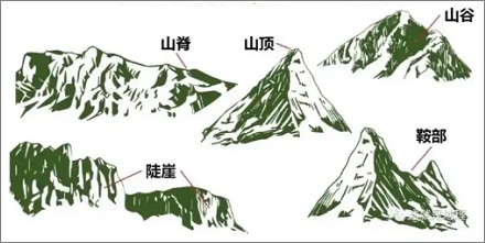 山东静山总共就 0.6 米高,为啥还能叫「山」?