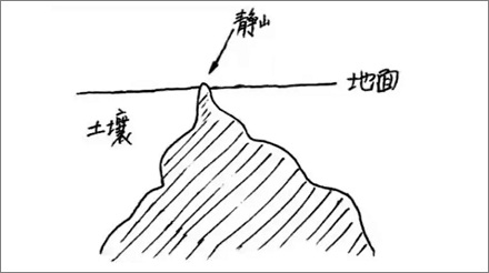 山东静山总共就 0.6 米高,为啥还能叫「山」?