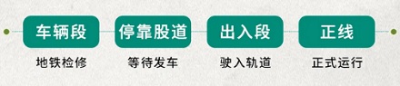 地铁是怎么被放进去的?
