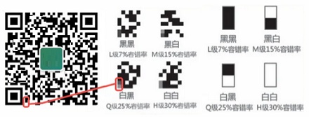 二维码涂黑几个会影响扫描结果吗?