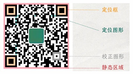 二维码涂黑几个会影响扫描结果吗?