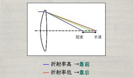 为什么高饱和的红蓝配色能营造裸眼 3D 效果?