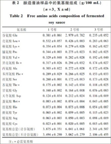 为啥有的酱油放着放着底下「玻璃渣」?