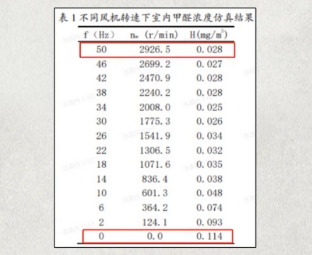 高楼的玻璃幕墙里突然伸出的一堆管子是干嘛用的？