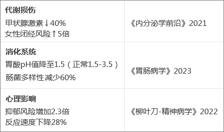 为什么挨饿减肥更容易反弹？