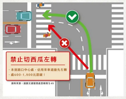 为什么台湾马路上严令禁止司机「切西瓜」?