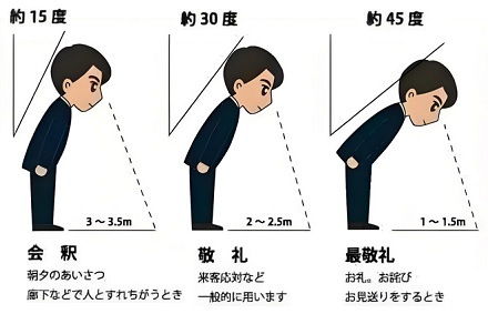 日本白领的「鞠躬 KPI」有多离谱?