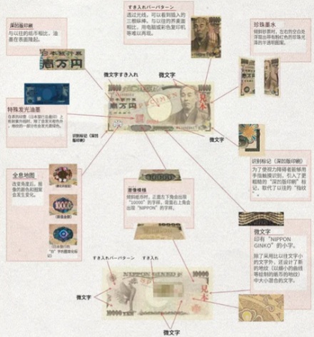 为啥把日元放在手心里,一会儿它就自动卷起来了?