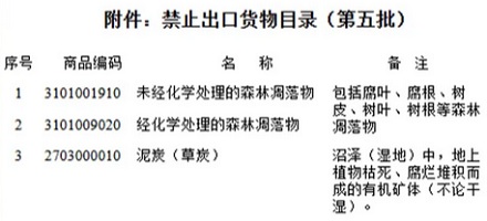 为什么出口落叶是违法的？