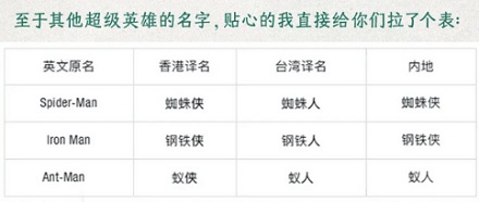 为什么其他超级英雄都叫「侠」，只有超人要叫「人」？