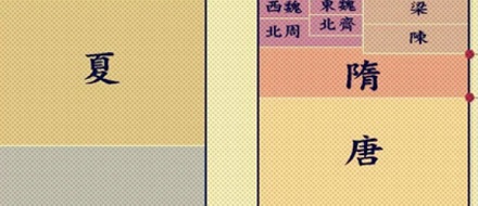 为什么中国各个朝代起名字都只是一个字,谁规定的?