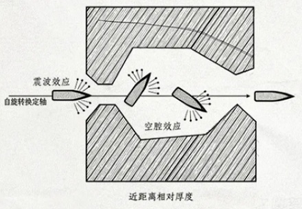 为什么手枪使用圆头弹，而步枪用的是尖头弹？