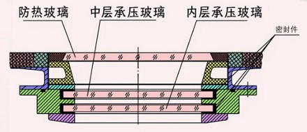 舷窗易碎，为啥宇宙飞船还必须安窗户？