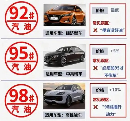 92、95、98，为什么汽油的编号都是 9 开头？