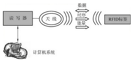 为什么在优衣库结账，不需要扫码也能直接识别商品？