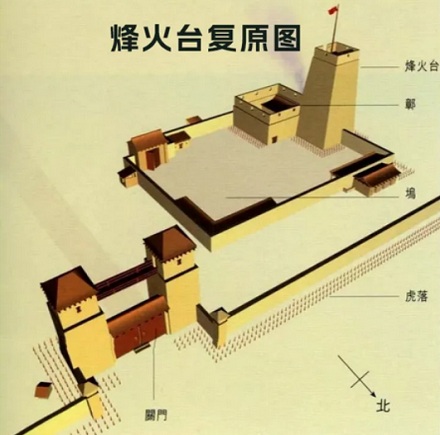 古人打仗用「烽火狼烟」传递消息，那遇到下雨天怎么办？