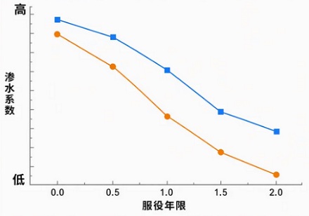 为什么新修的路下雨天会出现很多泡沫？