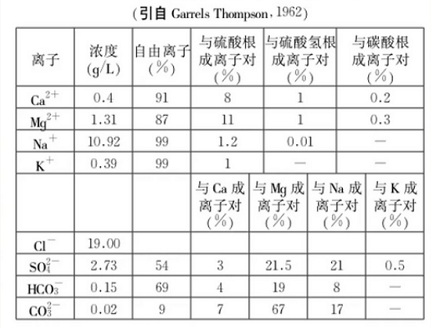 海洋馆里的海水是从海里捞了再运过去的吗？