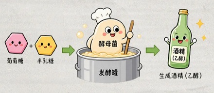 为什么是用马奶做成酒，而不是牛奶羊奶？