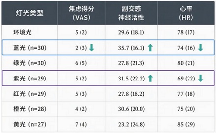 为什么把疼痛的地方想象成紫色，就不那么痛了？
