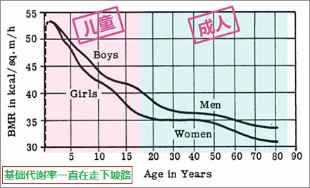 为什么很多老人熬不过冬天?