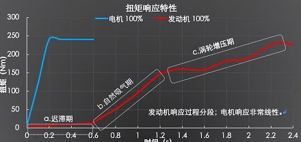 为什么坐「电车」会更容易晕车?